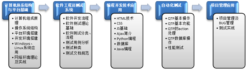测试路径.png